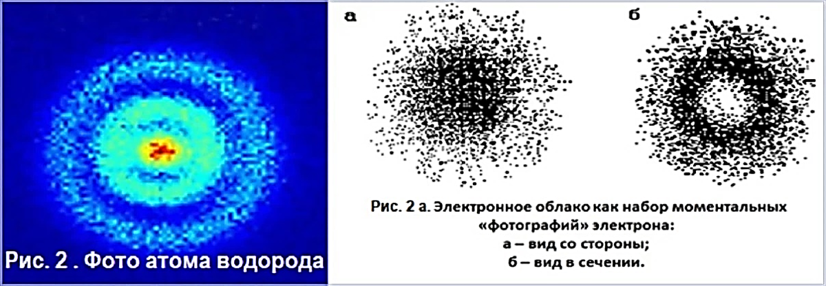 Пространство электрона. Фотография атома водорода. Снимок атома. Электронное облако атома. Атом реальное изображение.